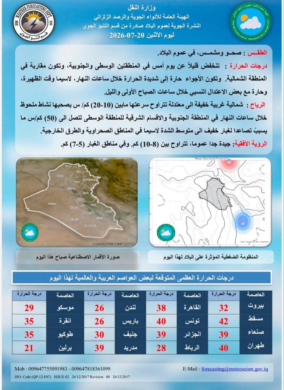 الأنواء الجوية: تراجع طفيف بدرجات الحرارة واستمرار الأجواء اللاهبة
