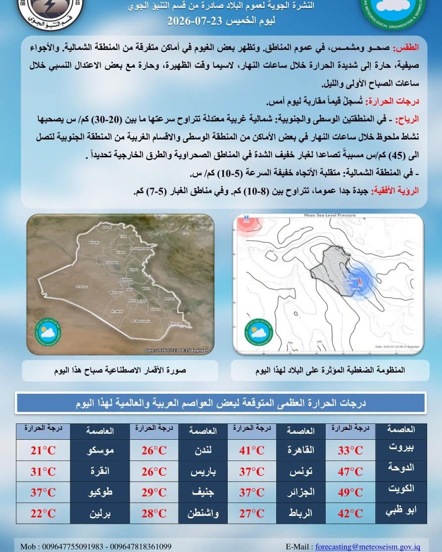 حرارة مرتفعة وأجواء لاهبة تسيطر على مدن العراق