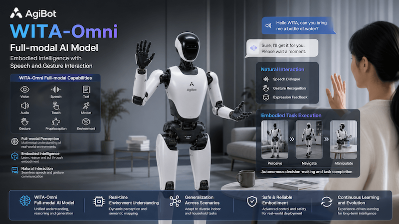 AGIBOT’s foundation model tops benchmark test for audio-visual reasoning