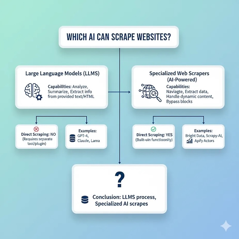 Top 6 Enterprise Web Scraping Solutions for Large Businesses