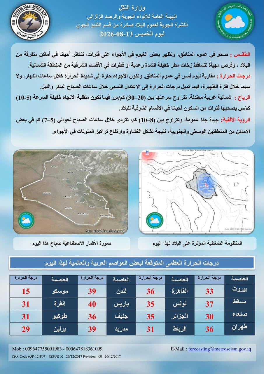الأنواء الجوية تتوقع طقساً حاراً وأمطار رعدية في مناطق متفرقة من العراق