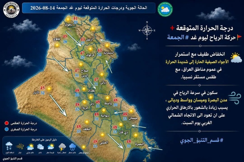 انخفاض طفيف بالحرارة غداً واستمرار الأجواء الحارة في العراق