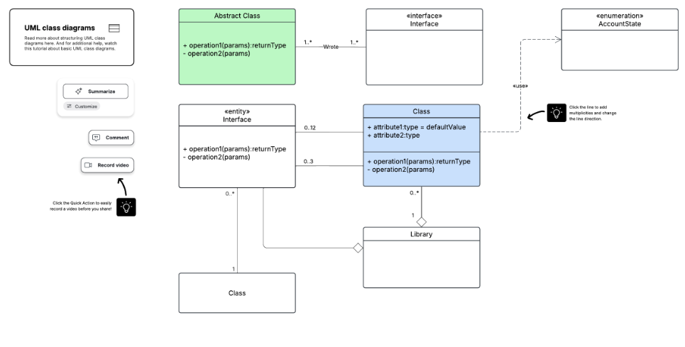 8 Common Uses of UML Diagram Templates in Software Projects