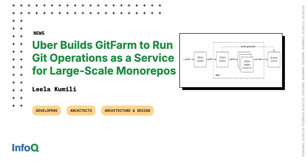 Uber Builds GitFarm to Run Git Operations as a Service for Large-Scale Monorepos