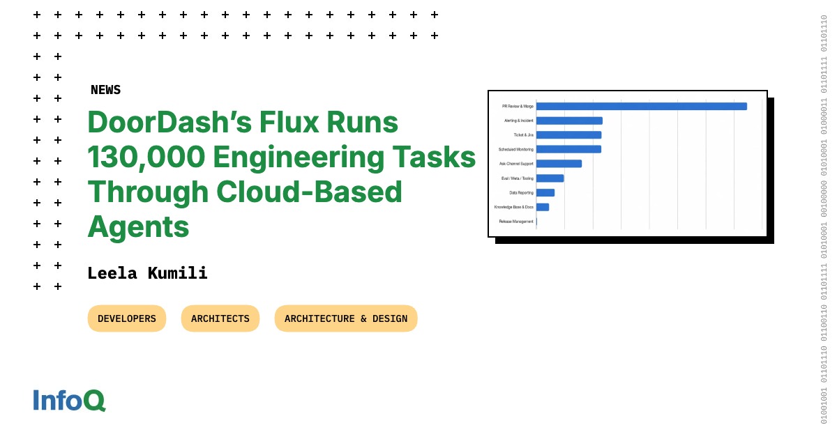 DoorDash’s Flux Runs 130,000 Engineering Tasks Through Cloud-Based Agents