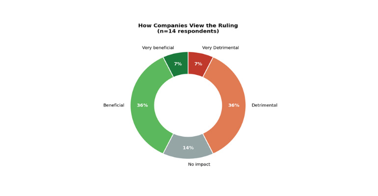 MassRobotics shares member survey results around FCC restrictions