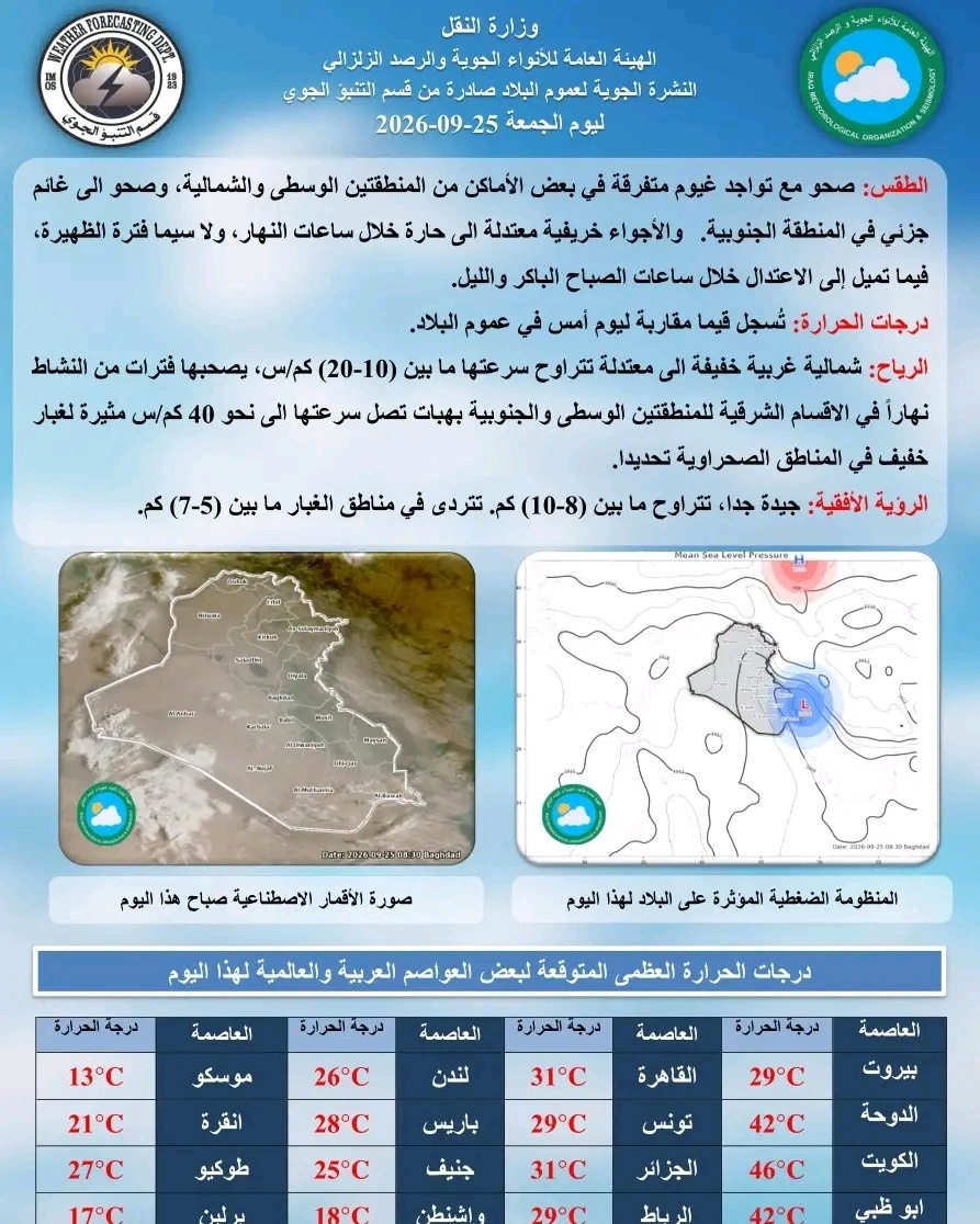 درجات الحرارة تنخفض دون الأربعين في معظم محافظات العراق