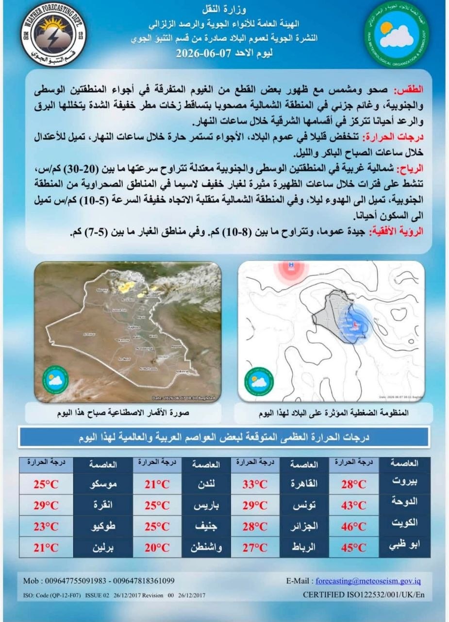 شمس وغيوم ورعد ومطر.. أجواء صيفية تتقلب في سماء العراق